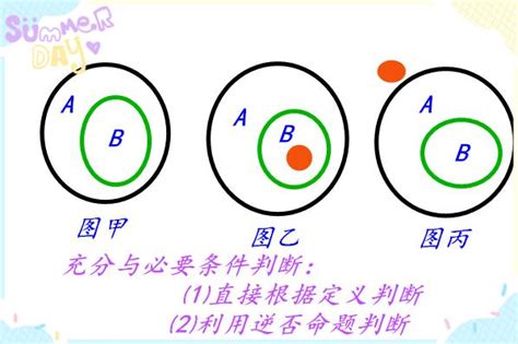 必備條件|充分必要條件